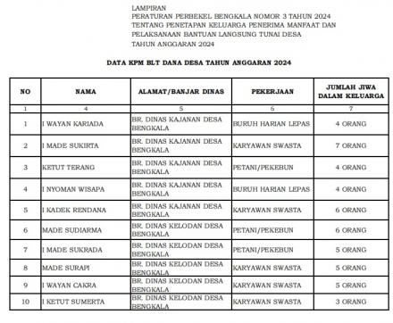 Daftar KPM BLT DD 2024